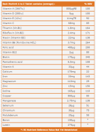 AZ Multivitaminer och mineraler 90 tabletter