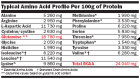 Amino Hydro tabletter Amino Hydro tabletter