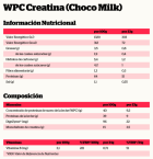 Kreatin Vassle- och mjölkprotein 500 gr Kreatin Vassle- och mjölkprotein 500 gr